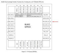 Tasmota replacement for BL602, programming, pairing with Home Assistant, now with OTA working!