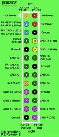 How to get started creating IoT with ESP8266 and Raspberry Pi? A mini tutorial for beginners