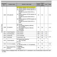 Sterowanie pompą głębinową z falownika Omron Hitachi RX 18.5 kW - funkcja PID