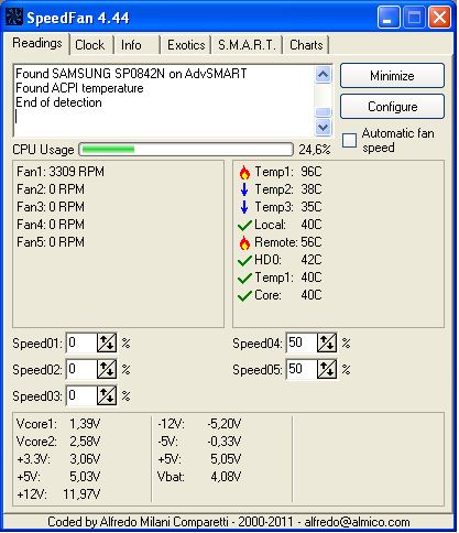 Przegrzewający się zasilacz lub karta graficzna