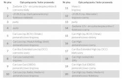 podłączenie dogrzewacza, radia i can gateway na stole can L i can h
