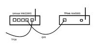 Jak skonfigurować router Linksys z access pointem TPlink Jak skonfigurować router Linksys z access pointem TPlink