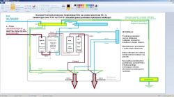 Instalacja elektryczna w bloku - schemat/budowa rozdzieli.