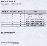 Jak odblokować bandy w CB radiu Intek M900plus, aby działało w 0?