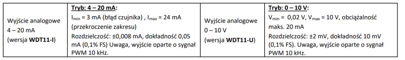 Praktyczna prezentacja WDT11 - wzmacniacz dla czujników siły - wyjście analogowe i Modbus RS485