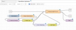 Data flow diagram in OpenBeken with MQTT and control logic nodes