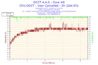 Maksymalna i średnia temperatura dla Intel Core 2 Duo E6400 2,13GHz?