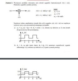 Rysowanie widma amplitudowego- Modulacje cyfrowe Rysowanie widma amplitudowego- Modulacje cyfrowe