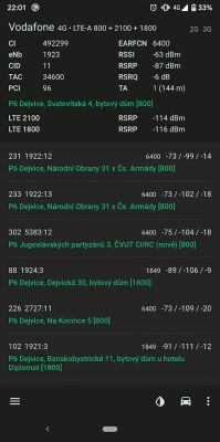 LTE signal measurements and BTS data