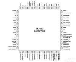 BK7252 QFN68 8x8 mm Pinout Pinout diagram of BK7252 chip in QFN68 8x8 mm package with labeled pin numbers and functions.
