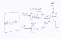 Generator impulsów prostokątnych na ATmega