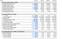 Zrzut ekranu z programu HWINFO pokazujący parametry wydajności laptopa Lenovo Legion 5 17ACH6 z procesorem AMD Ryzen 5 5600H.
