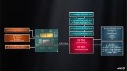 x870e ROG Strix, Ryzen 9800X3D – kody błędów 15/46, RAM 6000 CL30, brak POST