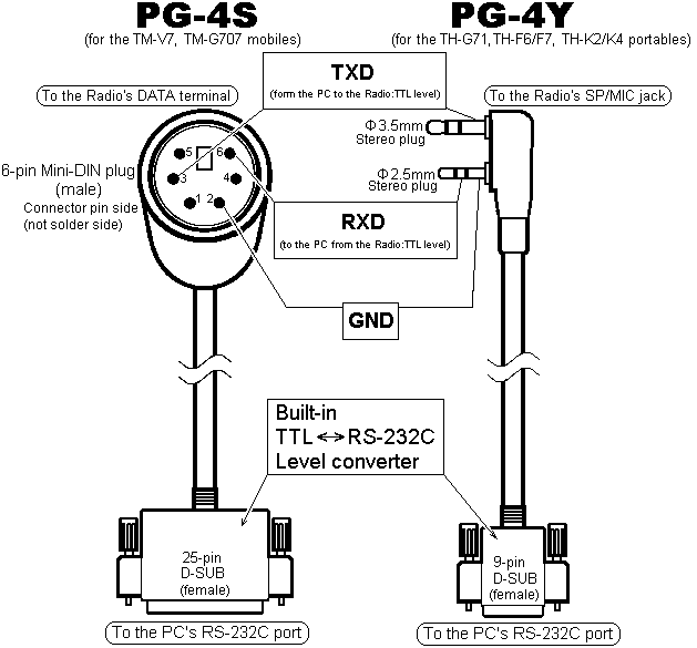 Programowanie Kenwood TMV7A przez USB elektroda.pl