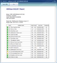 Windows 7 - Brak uprawnień administratora do kopiowania plików do /system32