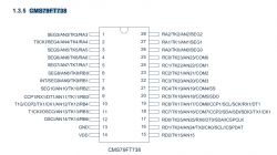 Diagram of the CMS79FT738 microcontroller pinout, showing pin layout and labels.