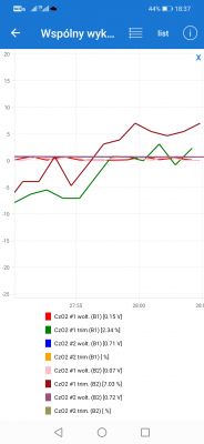 BMW E46 M54B22 gaśnie po odpaleniu - brak błędów, czujniki, spalanie