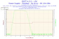 Jak zdiagnozować BSODy na E2180@2,9GHz z płytą abit bez demontażu?