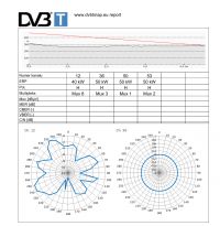 Wybór zewnętrznej anteny DVB-T przy odległości 5 km od nadajnika 5kW, zasłonięty widok