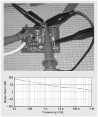 Techniki dokładnego pomiaru PSRR