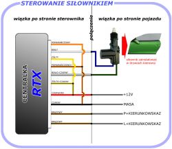 Fiat Fiorino 2008 podłączenie sterownika centralnego zamka