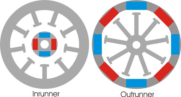 Samodzielny kontroler silnika BLDC na podstawie Arduino Uno dla pojazdów elektrycznych