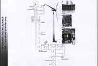 Elektrownia Wiatrowa budowa domowym sposobem cz.2 (Archiwum)