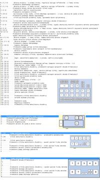 Ford Galaxy 2,0 dohc 1996r - Skrzynka bezpieczników i przekaźników - opis