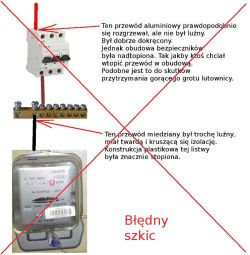 Przegrzewanie się przewodów przy liczniku – zasilanie mieszkania.