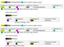 MCU to WiFi Module Data Packets Diagram showing data packets from MCU sent to WiFi module.