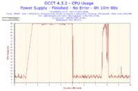 Sapphire Radeon 9550 - Błędy obrazu po wymianie wentylatora