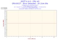 Jak ustawić napięcia i mnożnik dla OC Intel E5400 na GA EP45 DS3R?