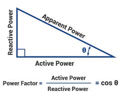 Single DIN Single Phase Energy Meter: Discrepancies in Voltage, Current, and Power Readings
