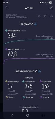 Wynik testu prędkości z aplikacji Speedtest: pobieranie 284 Mb/s, wysyłanie 62,8 Mb/s