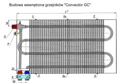 Poddasze, ostatnie piętro, zimna woda lub brak wody w grzejnikach