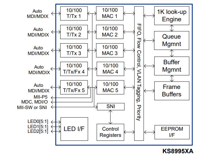 Wnętrze starego routera ISDN/DSL DI-304. Wspominamy Internet lat 2000