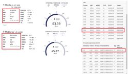 Zrzut ekranu przedstawiający wyniki testów prędkości internetu mobilnego w sieci T-Mobile dla LTE i 5G.