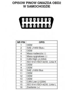 podłączenie dogrzewacza, radia i can gateway na stole can L i can h