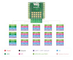 Diagram pinów Waveshare RP2350B-Plus-W z padami GP24–GP45 i opisem funkcji GPIO, SPI, I2C, UART