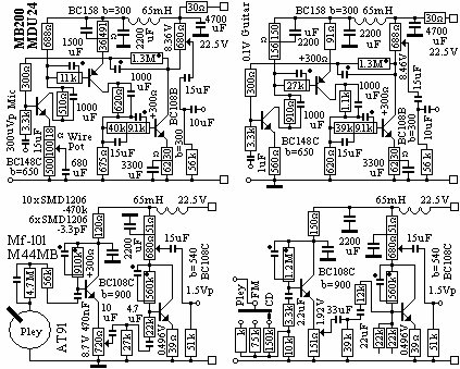 Domowe studio dla dzieci