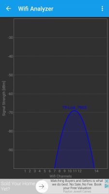 2.4 GHz WiFi Signal Issues on TP-LINK TD-W9980 N600 & Two Laptops in New Apartment