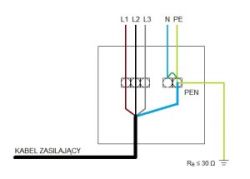 Instalacja sieci 3-fazowej: zabezpieczenia, uziom i połączenie z domem - 140m przewodu 4-żyłowego
