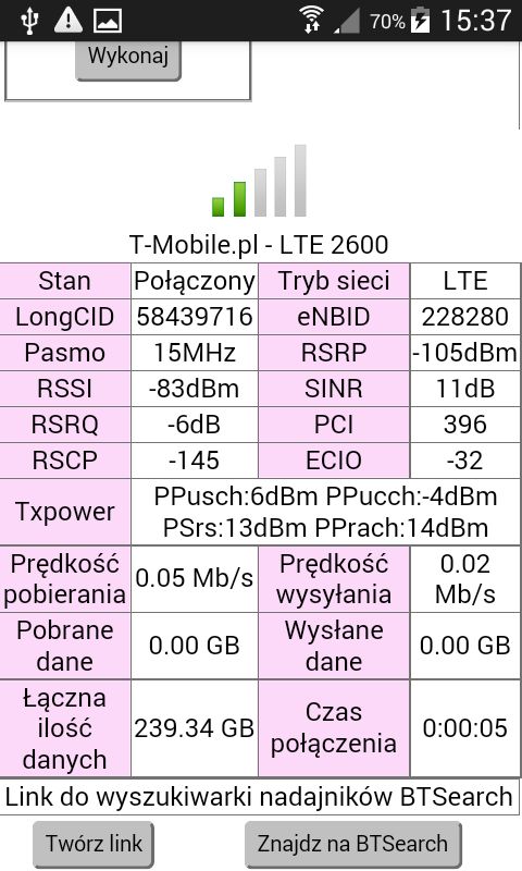 Choosing the Right External Antenna for Huawei B525 Router on T-Mobile Network