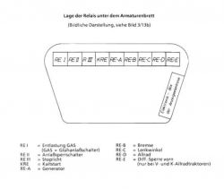 Schemat ułożenia przekaźników w traktorze Fendt.