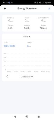 Energy Overview App Screen – No Usage Recorded Mobile app screen showing energy summary with current 0.25 A, voltage 5.43 V, power 7.26 W, and 0 kWh energy usage today, yesterday, and this month.