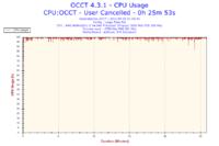 Athlon II X4 640 OC - Optymalne 3,75Ghz bez podnoszenia napięcia. Błąd programu?