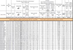 Table of electric motor parameters for rated power and efficiency.