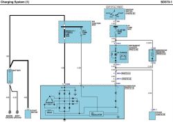 KIA K2900 CRDI – schemat elektryczny, pinout sterownika, lokalizacja smartra, błędy P6130 P6190