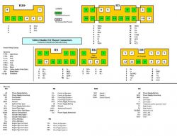 Podłączenie kabla remote do subwoofera aktywnego w aucie
