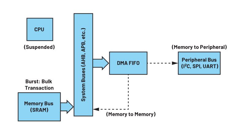Jak najszybciej monitorować peryferia w urządzeniach noszonych
